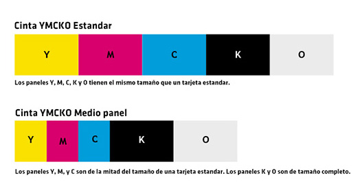 Representacion cinta medio panel y estandar